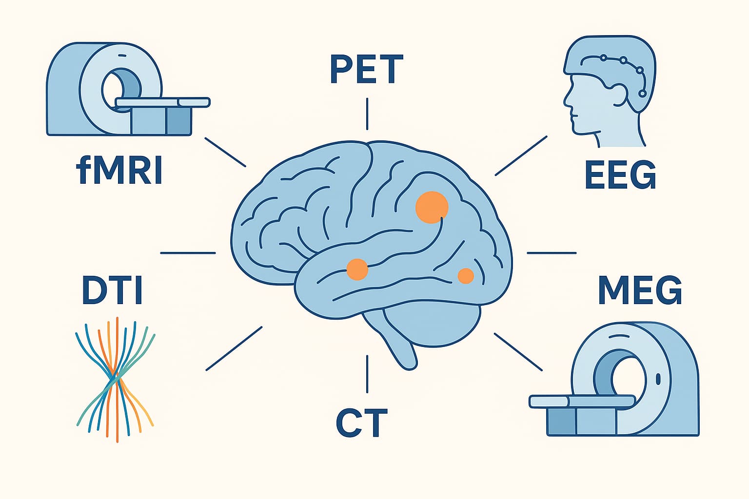 Brain mapping technologies